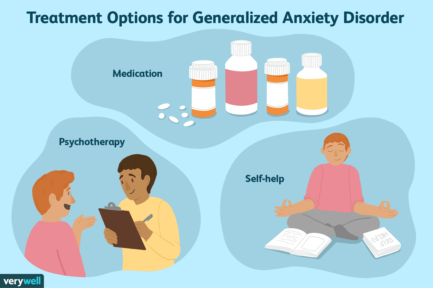 generalized-anxiety-disorder-treatment-4171993-004f467a34c4479d8c50a74707e59477.png